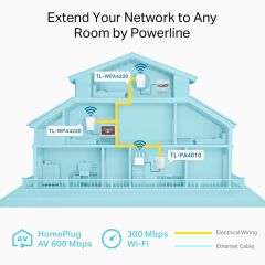 TP-Link TL-WPA4220T Kit AV600 300 Mbps Kablosuz Menzil Genişletici 3’lü Powerline