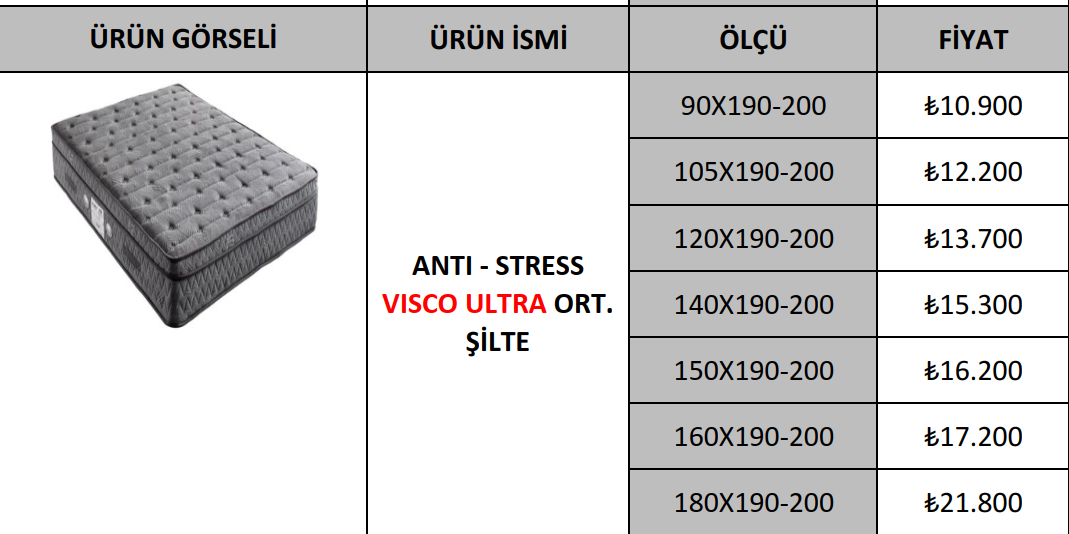 ANTI - STRESS VISCO ULTRA ORT. ŞİLTE
