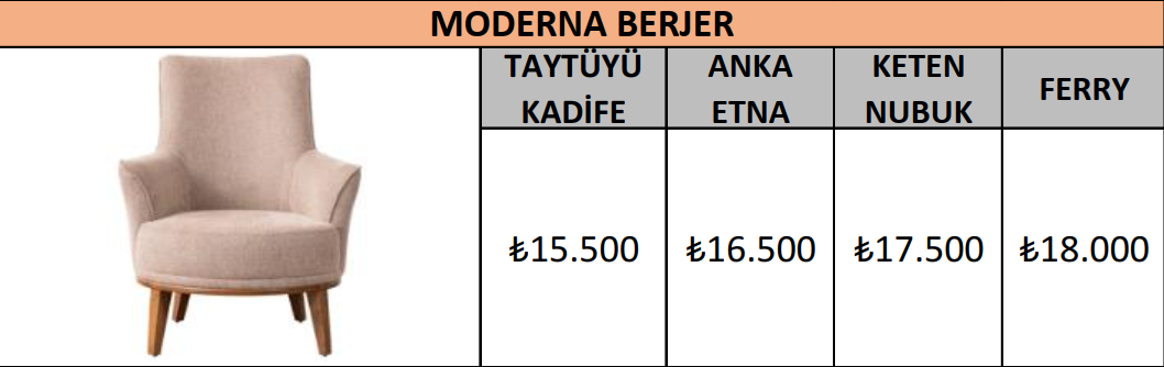 MODERNA BERJER